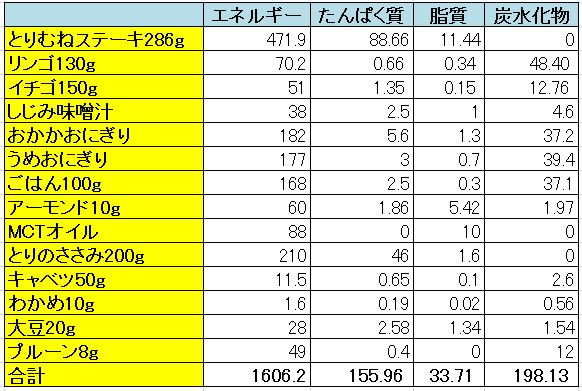 ダイエットメニュー