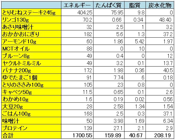 ダイエット食品おすすめ